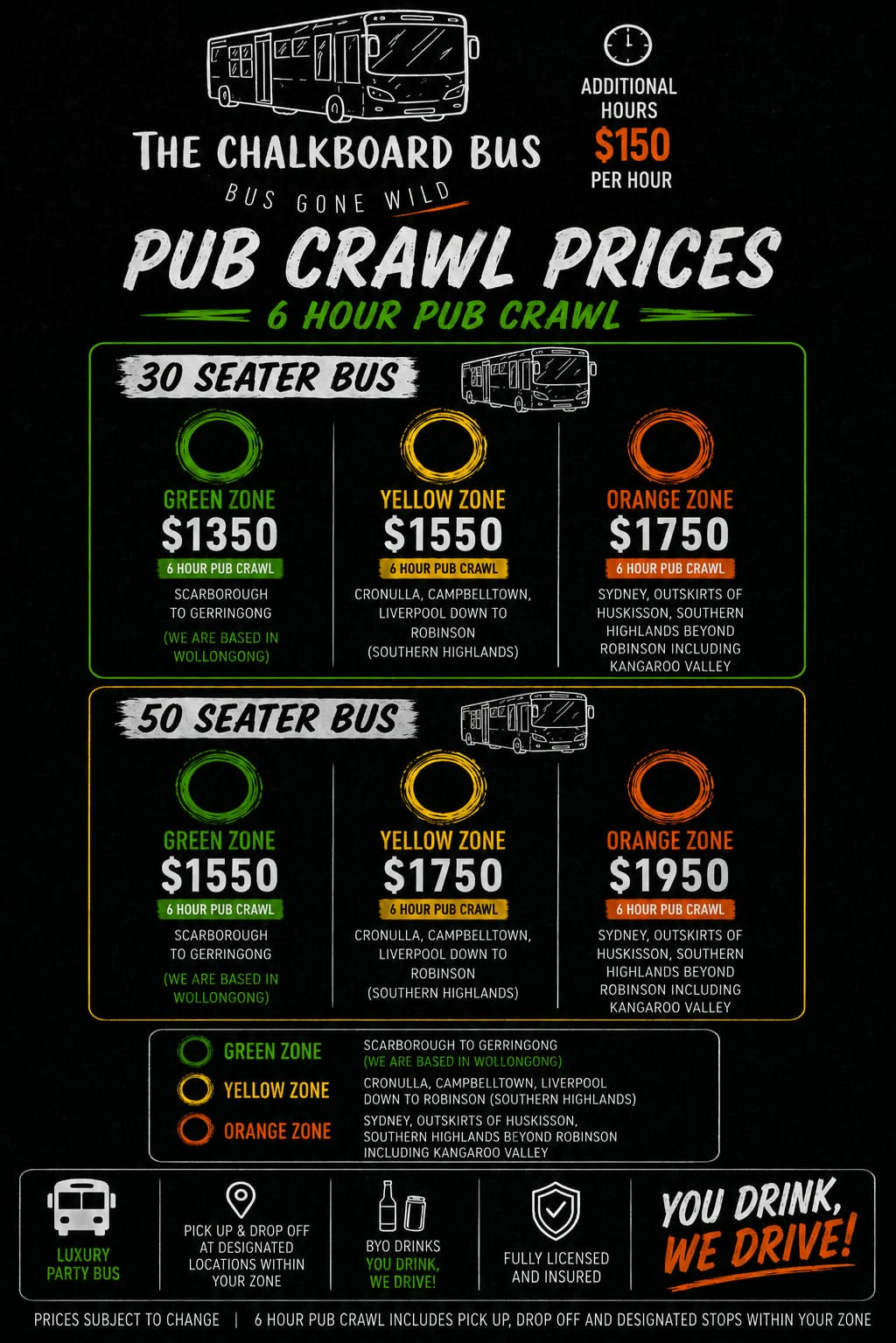 Pricing